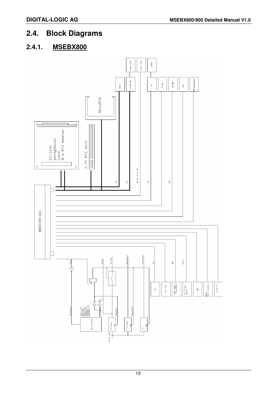 4 block diagrams, 1 msebx800, Block diagrams | Msebx800 | Compaq MICROSPACE MSEBX900 User Manual | Page 13 / 53