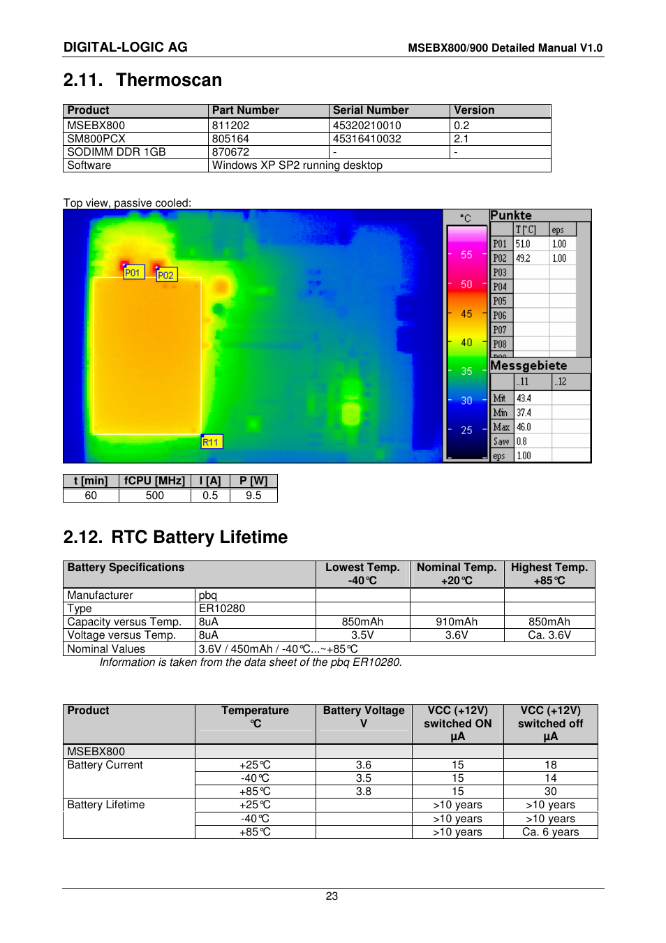 11 thermoscan, 12 rtc battery lifetime, Thermoscan | Rtc battery lifetime, Digital-logic ag | Compaq MICROSPACE MSEBX900 User Manual | Page 23 / 53