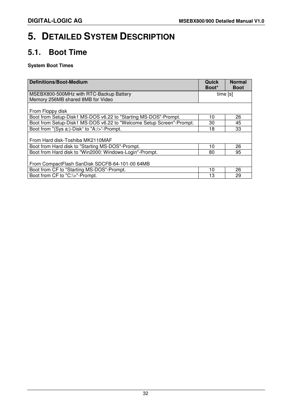 5 detailed system description, 1 boot time, Etailed | Ystem, Escription, Boot time | Compaq MICROSPACE MSEBX900 User Manual | Page 32 / 53