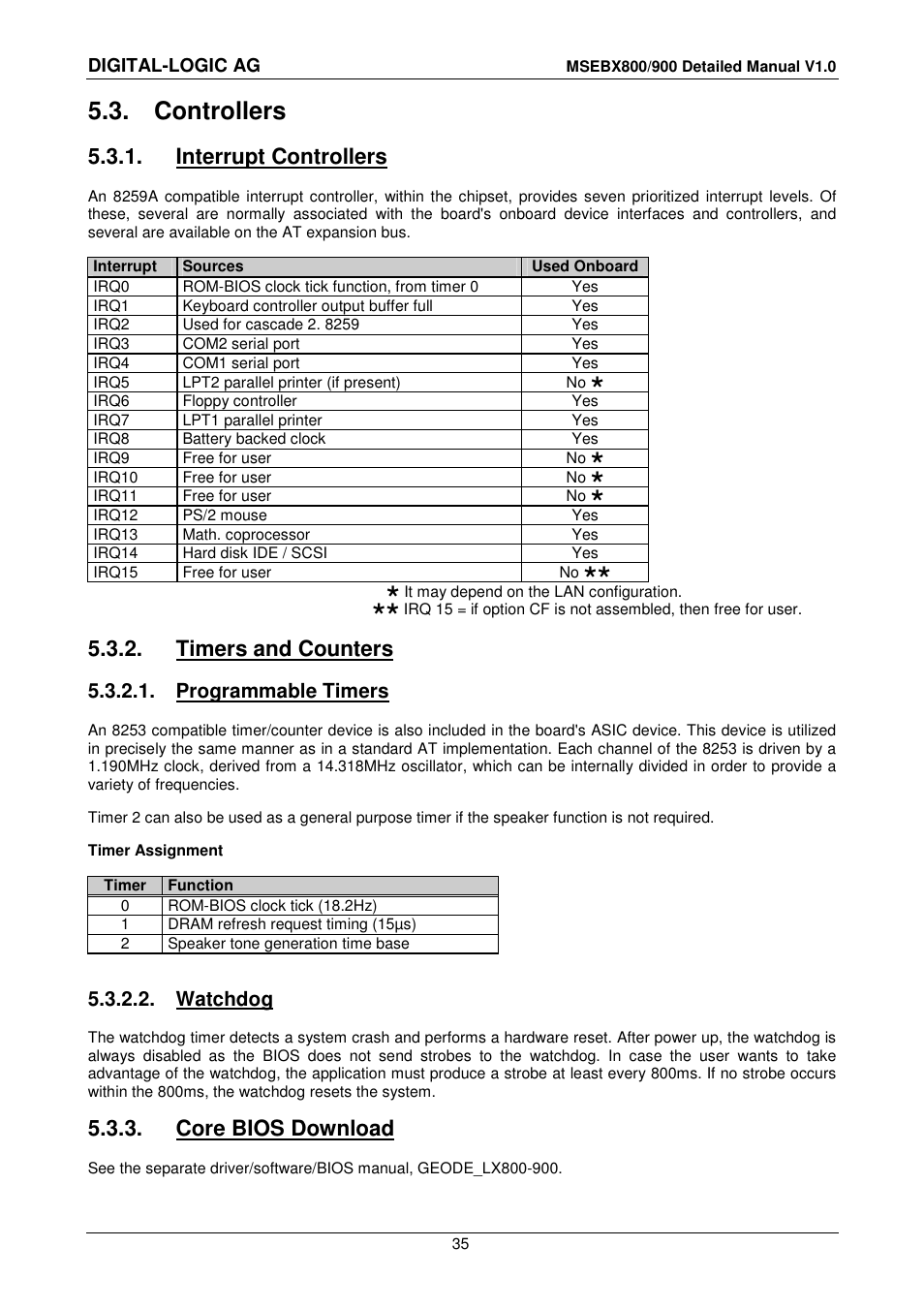3 controllers, 1 interrupt controllers, 2 timers and counters | 1 programmable timers, 2 watchdog, 3 core bios download, Controllers, Interrupt controllers, Timers and counters, Core bios download | Compaq MICROSPACE MSEBX900 User Manual | Page 35 / 53