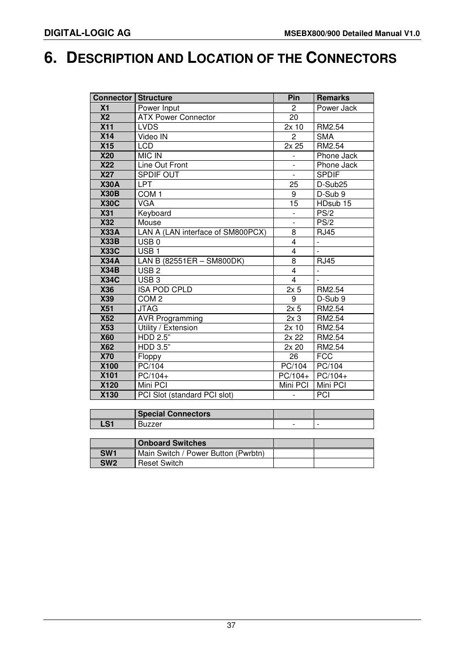 6 description and location of the connectors, Escription and, Ocation of the | Onnectors | Compaq MICROSPACE MSEBX900 User Manual | Page 37 / 53