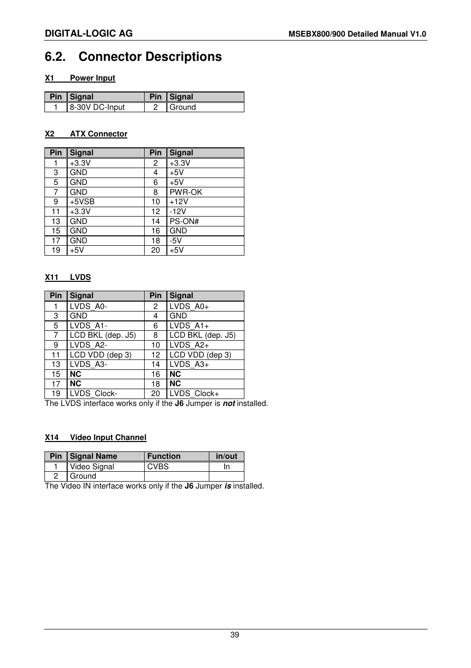 2 connector descriptions, Connector descriptions, Digital-logic ag | Compaq MICROSPACE MSEBX900 User Manual | Page 39 / 53
