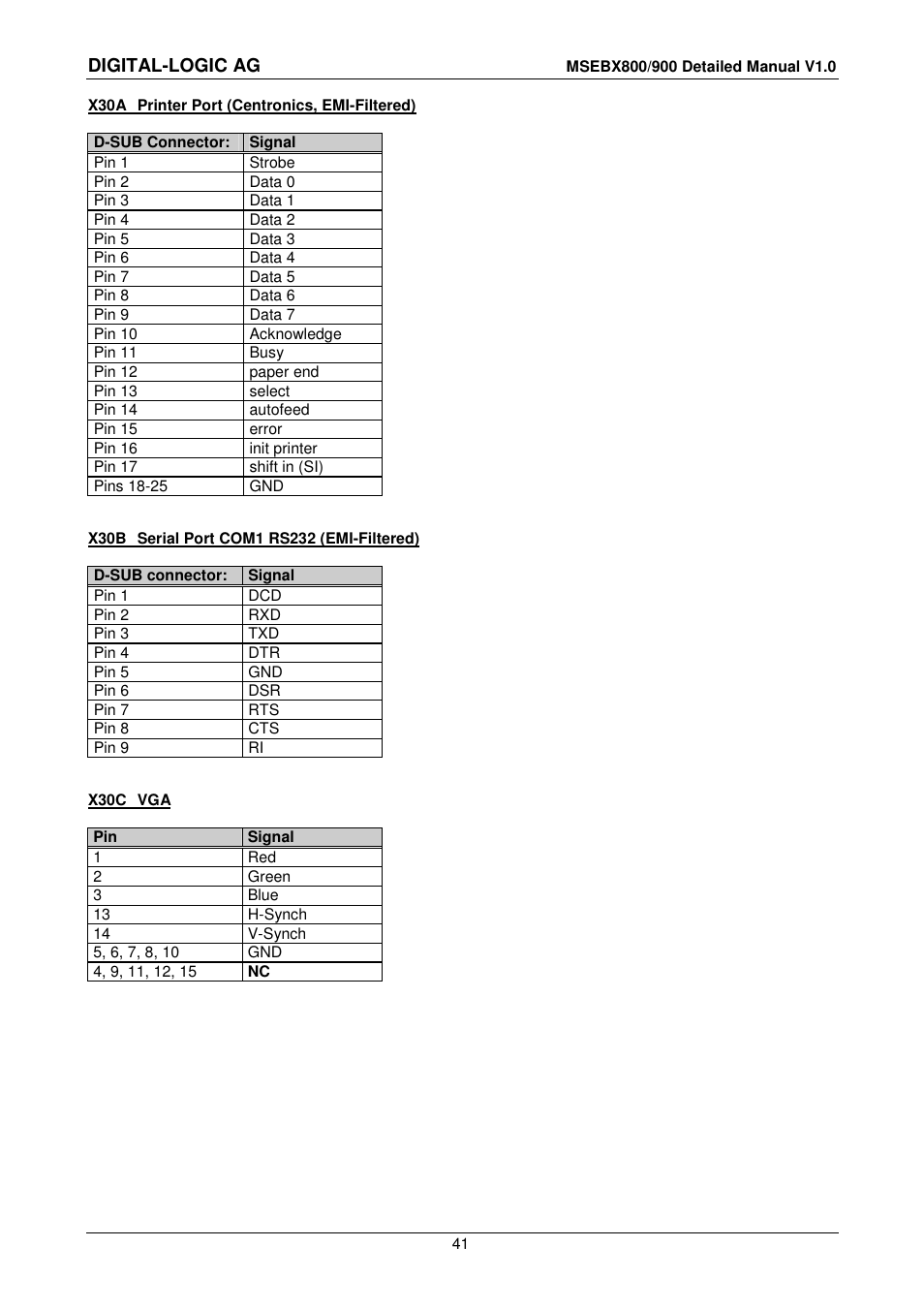 Digital-logic ag | Compaq MICROSPACE MSEBX900 User Manual | Page 41 / 53