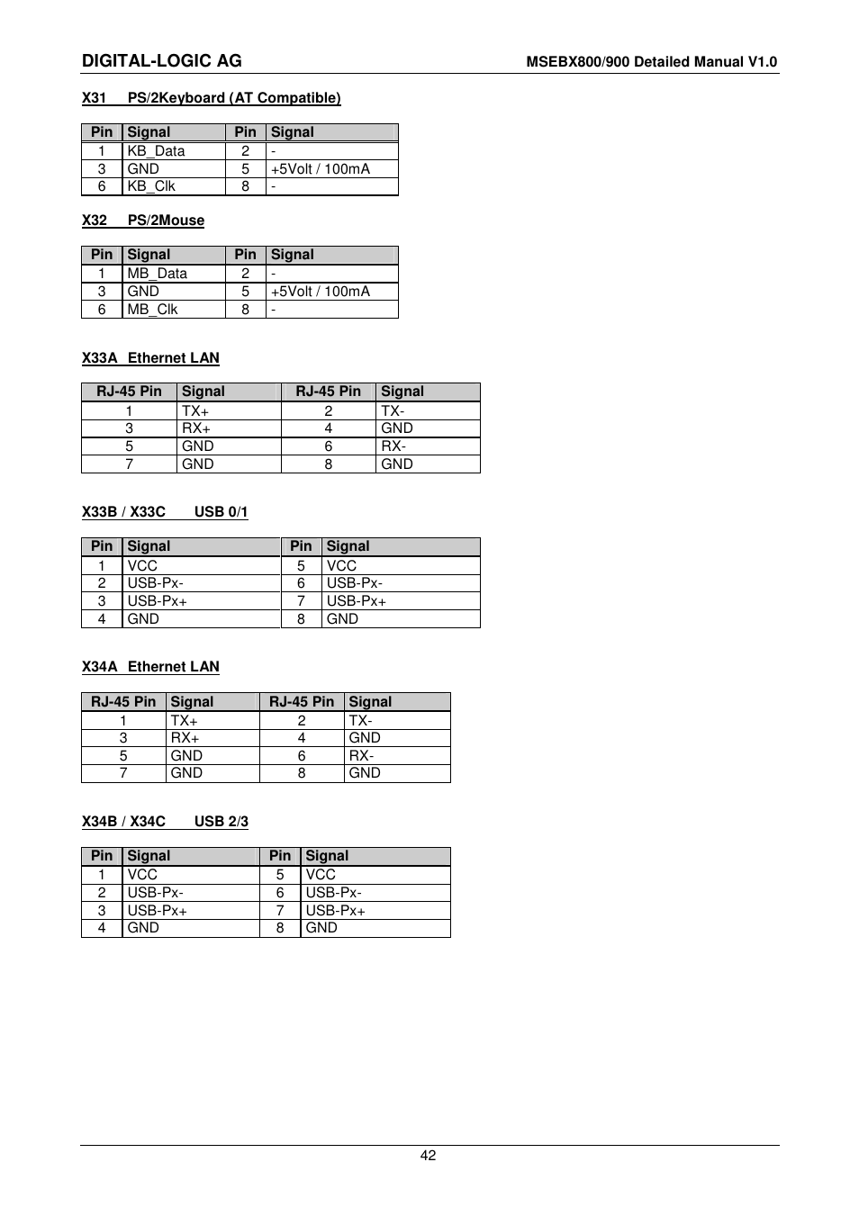Digital-logic ag | Compaq MICROSPACE MSEBX900 User Manual | Page 42 / 53