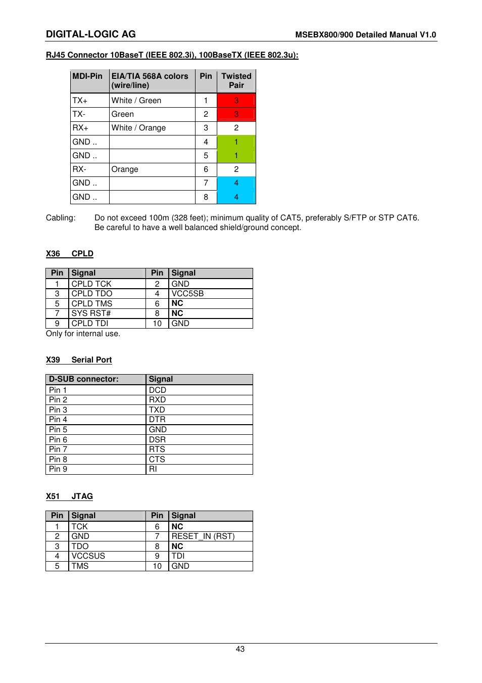 Digital-logic ag | Compaq MICROSPACE MSEBX900 User Manual | Page 43 / 53