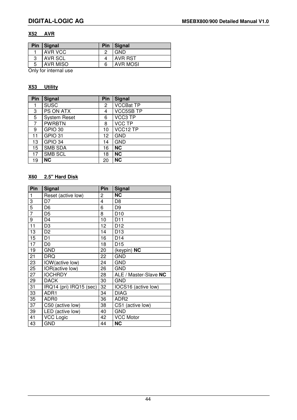 Digital-logic ag | Compaq MICROSPACE MSEBX900 User Manual | Page 44 / 53