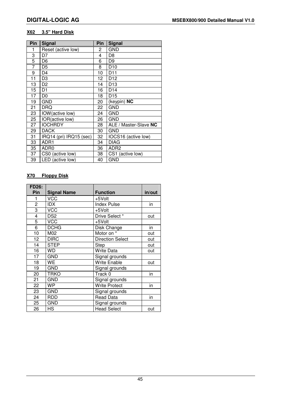 Digital-logic ag | Compaq MICROSPACE MSEBX900 User Manual | Page 45 / 53