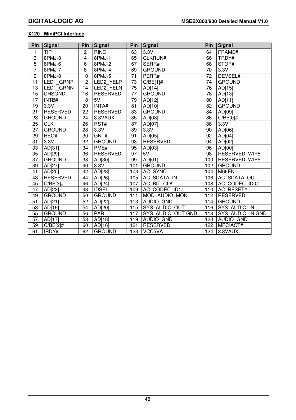 Digital-logic ag | Compaq MICROSPACE MSEBX900 User Manual | Page 48 / 53