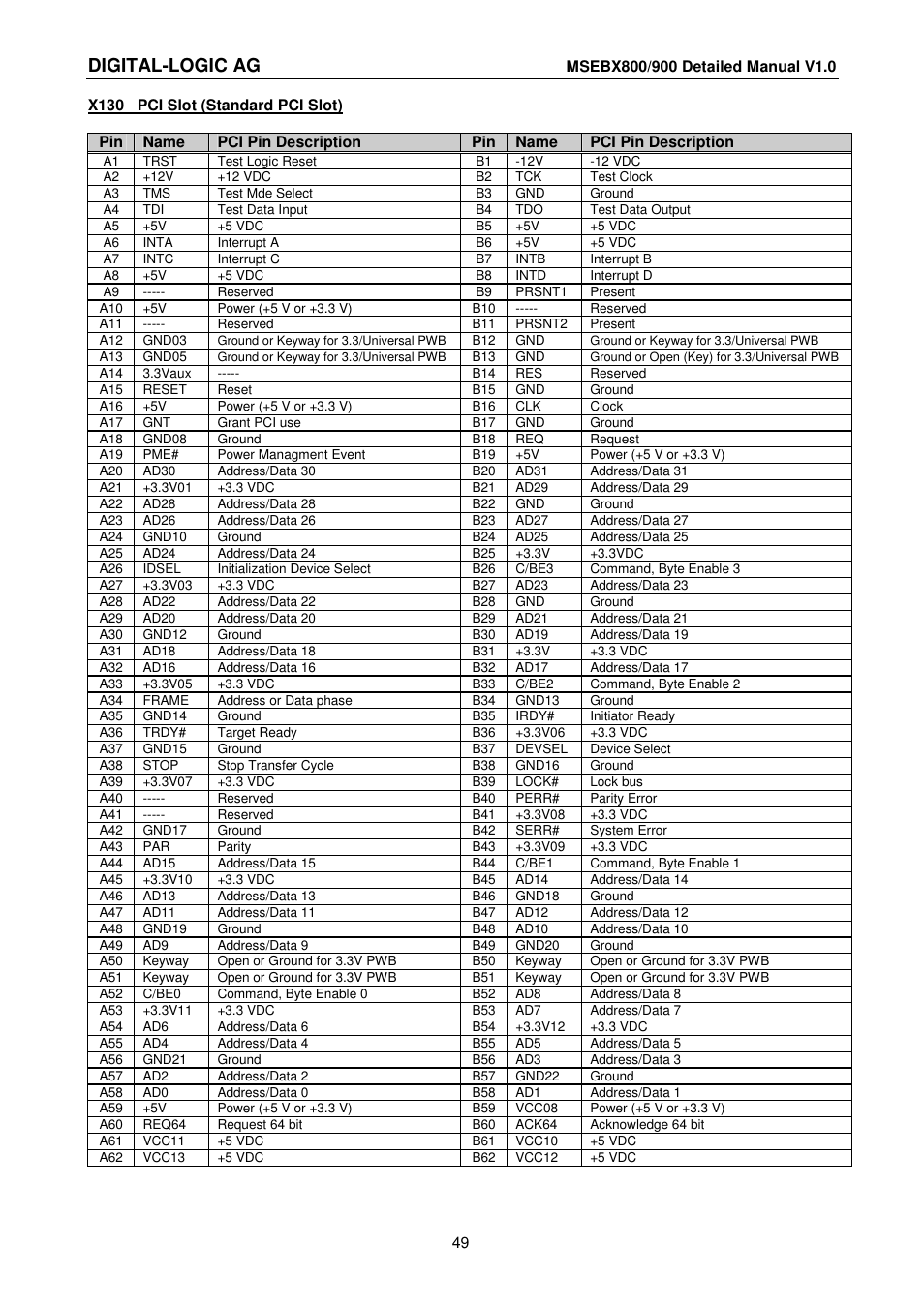 Digital-logic ag | Compaq MICROSPACE MSEBX900 User Manual | Page 49 / 53