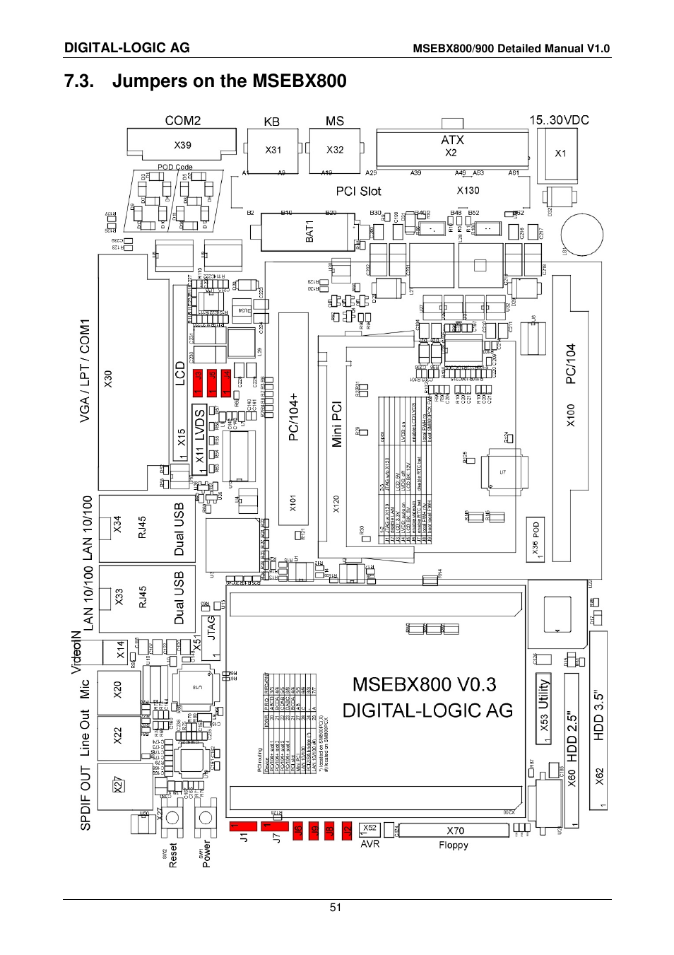 3 jumpers on the msebx800, Jumpers on the msebx800 | Compaq MICROSPACE MSEBX900 User Manual | Page 51 / 53