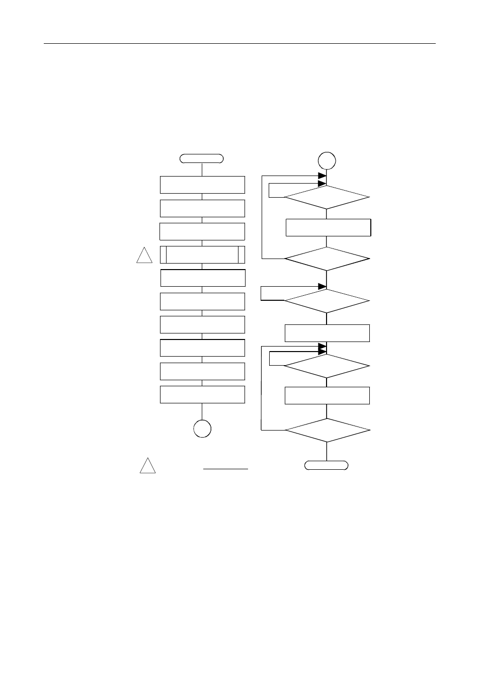 Figure 6.10. flowchart of sample program 8 | Compaq Contec COM-2(PC)F User Manual | Page 61 / 77