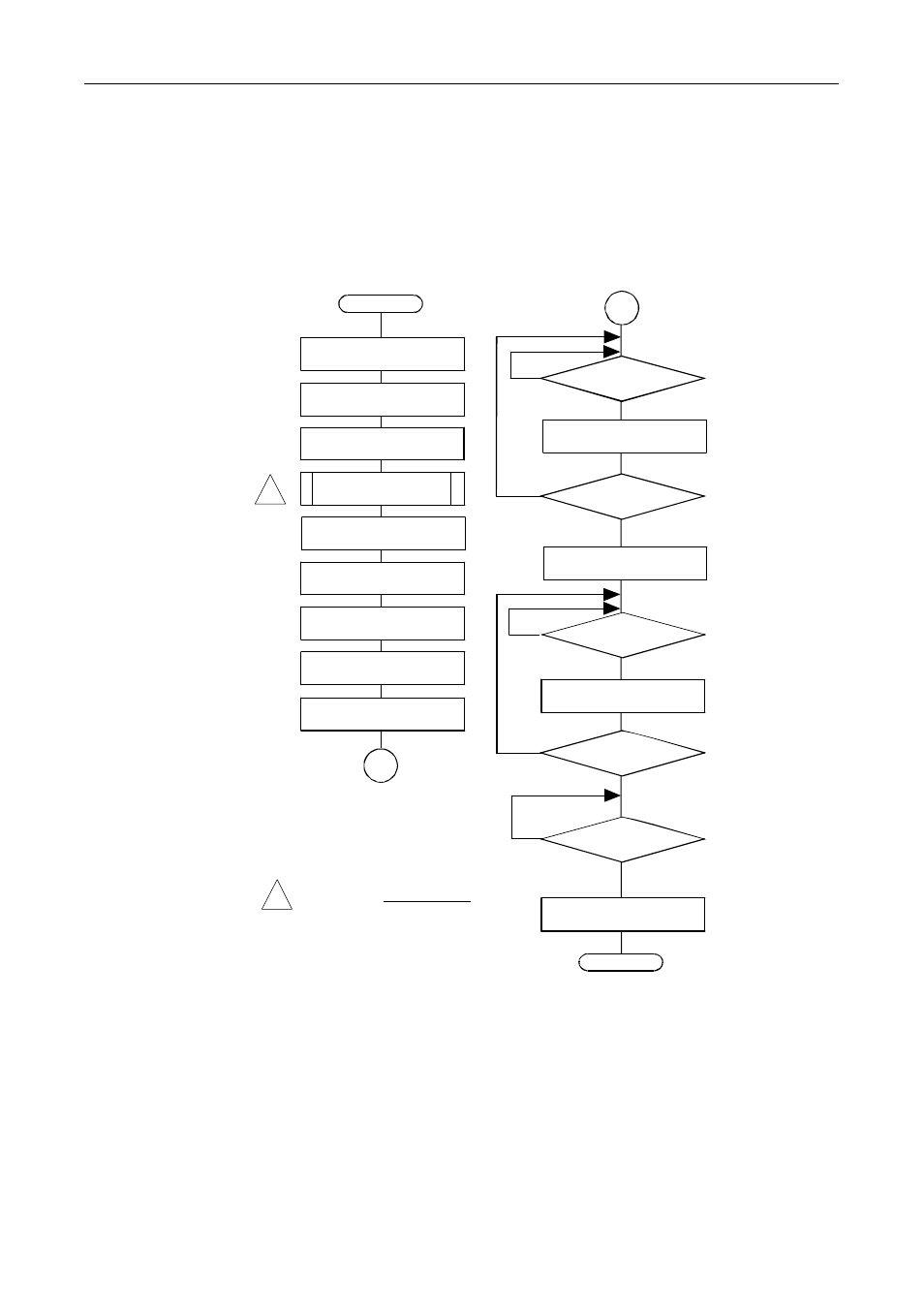 Figure 6.11. flowchart of sample program 9 | Compaq Contec COM-2(PC)F User Manual | Page 62 / 77