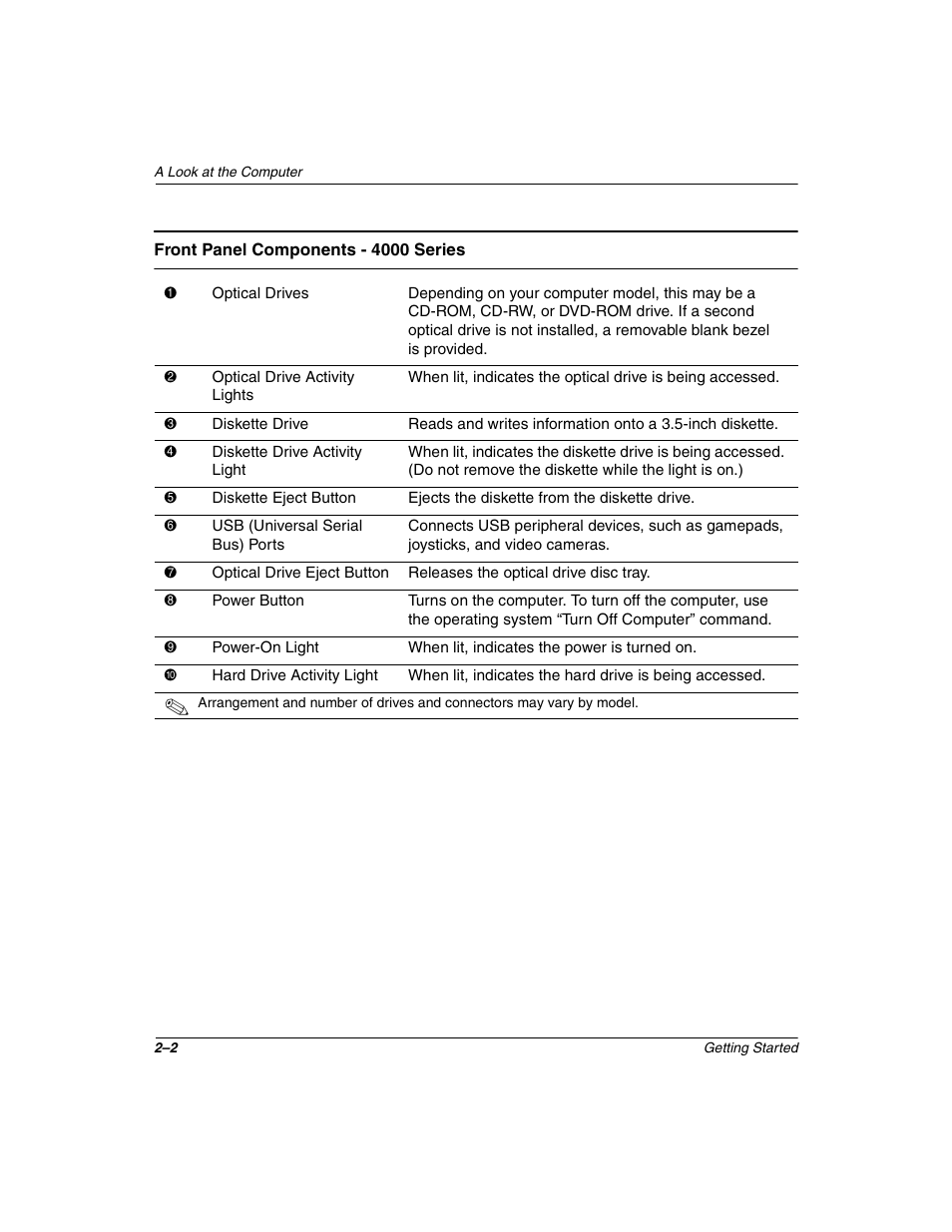Compaq 6000 User Manual | Page 10 / 70