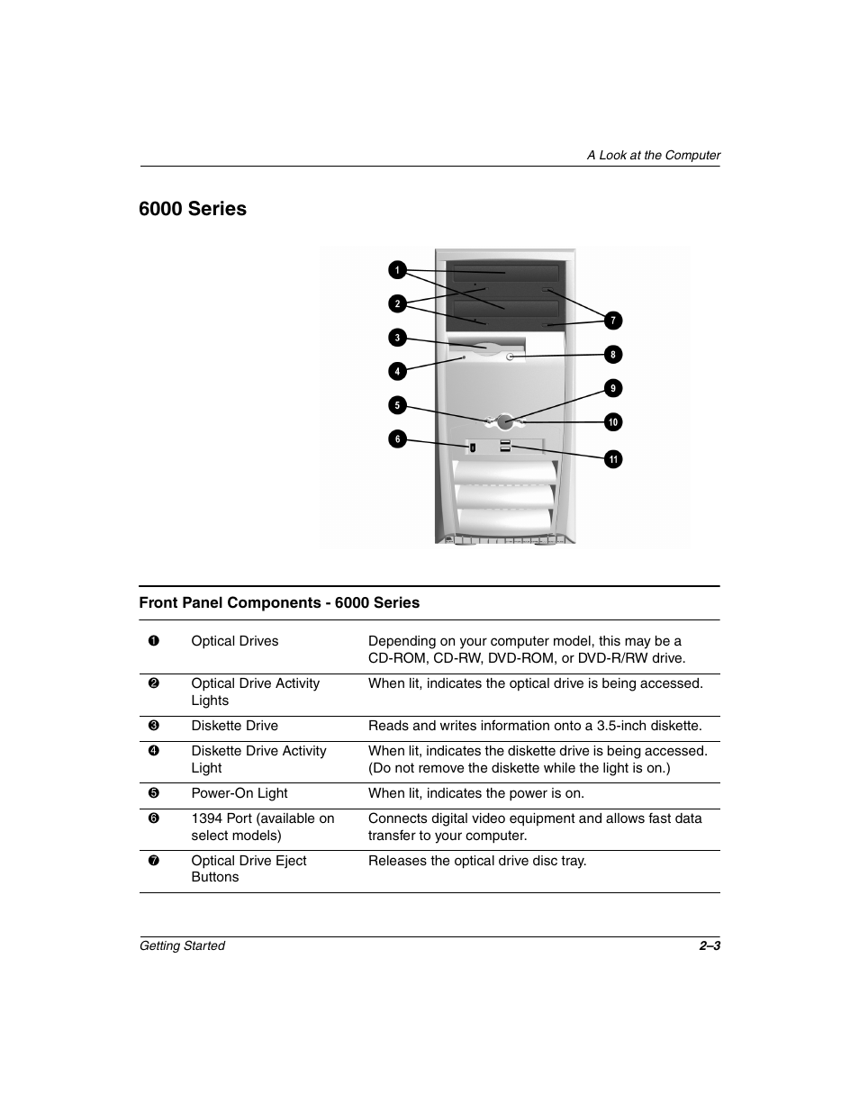 6000 series, 6000 series –3 | Compaq 6000 User Manual | Page 11 / 70