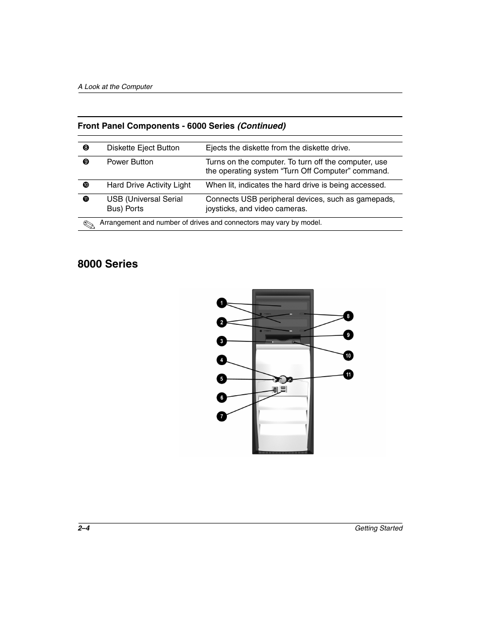 8000 series, 8000 series –4 | Compaq 6000 User Manual | Page 12 / 70