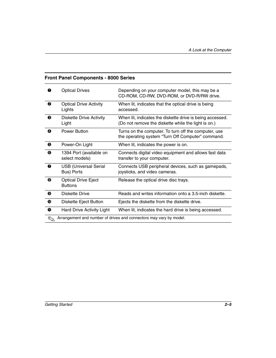 Compaq 6000 User Manual | Page 13 / 70