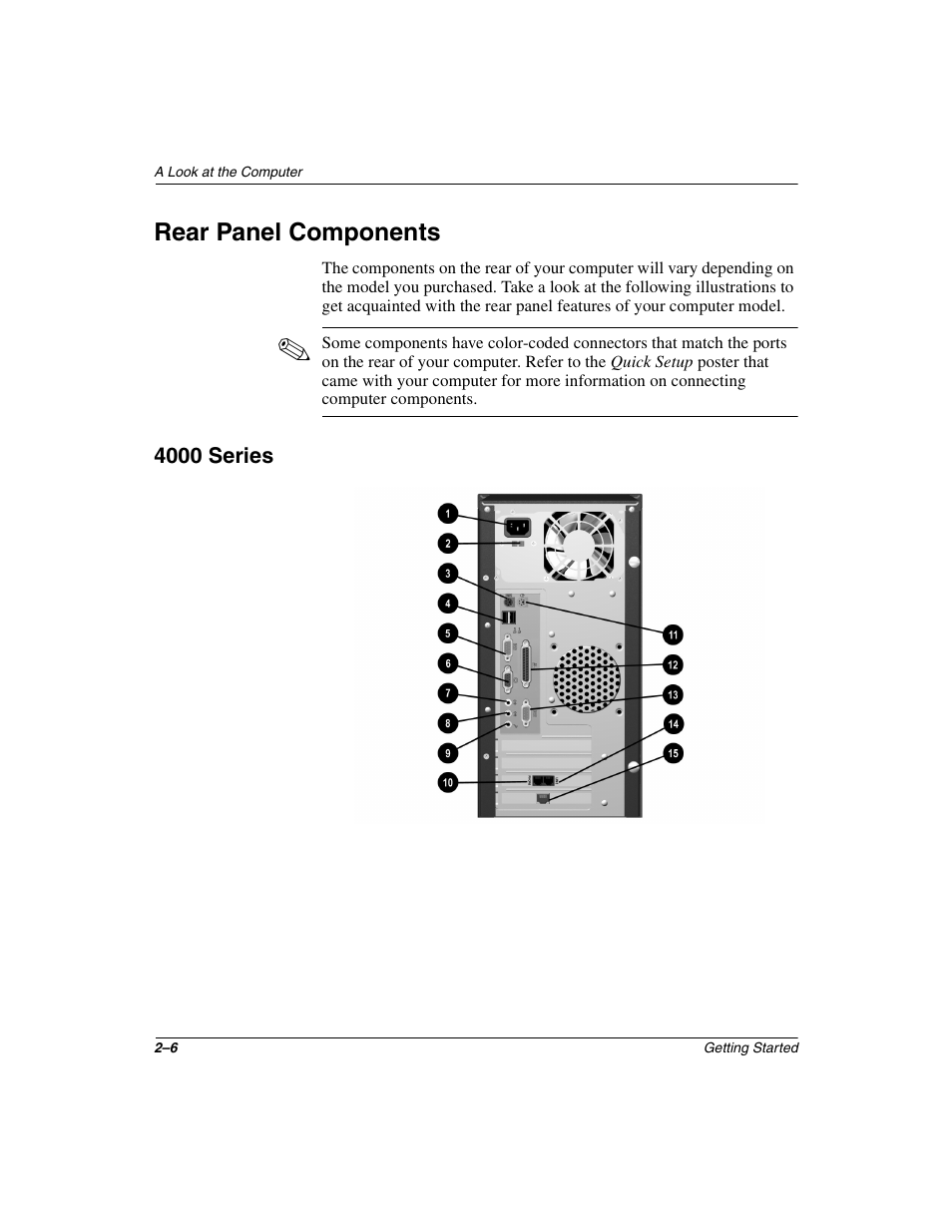 Rear panel components, 4000 series, Rear panel components –6 | 4000 series –6 | Compaq 6000 User Manual | Page 14 / 70