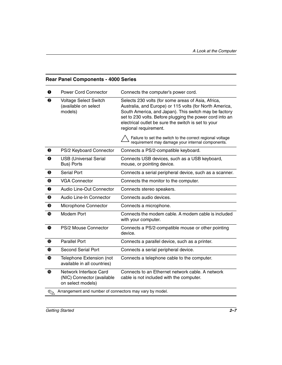 Compaq 6000 User Manual | Page 15 / 70