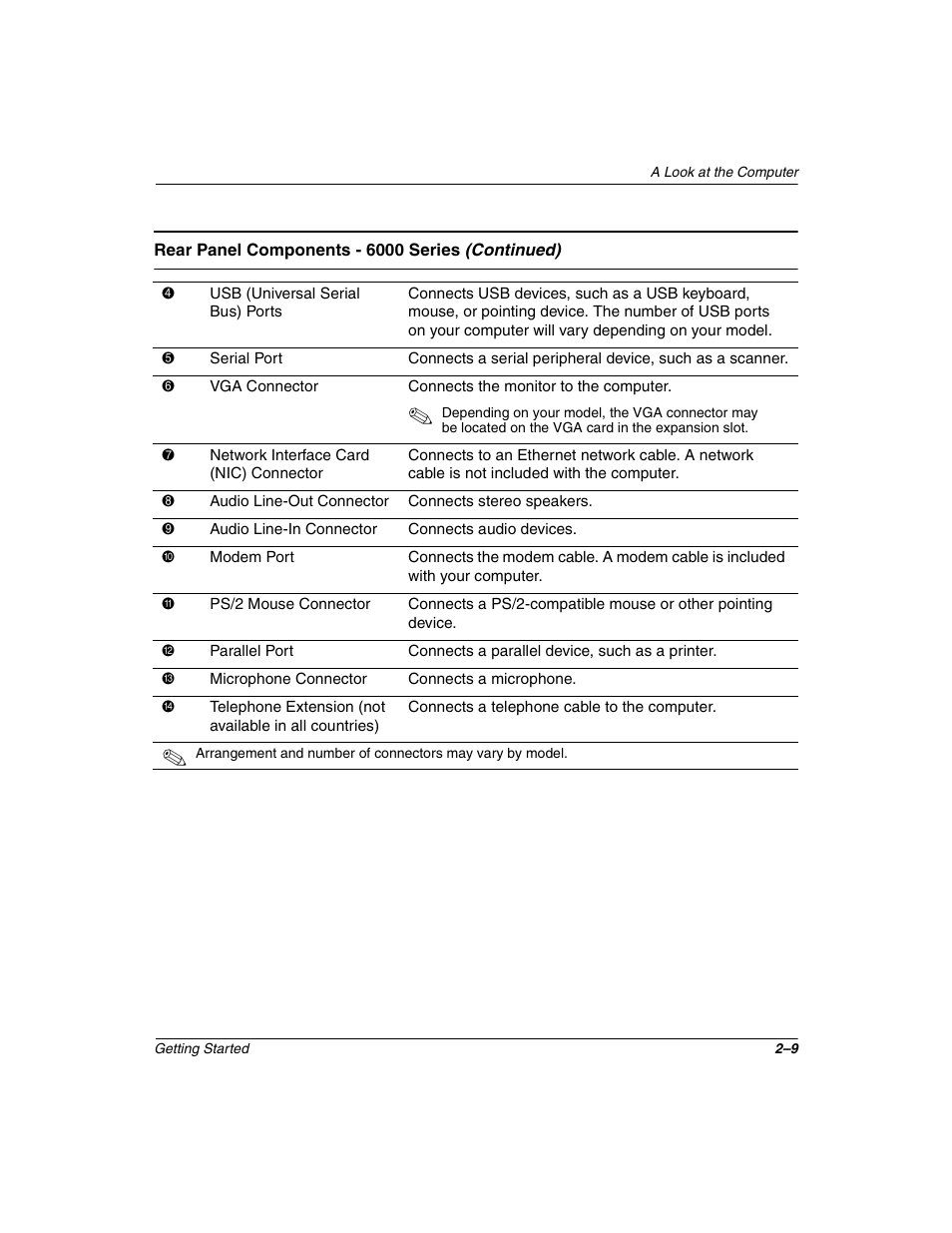 Compaq 6000 User Manual | Page 17 / 70