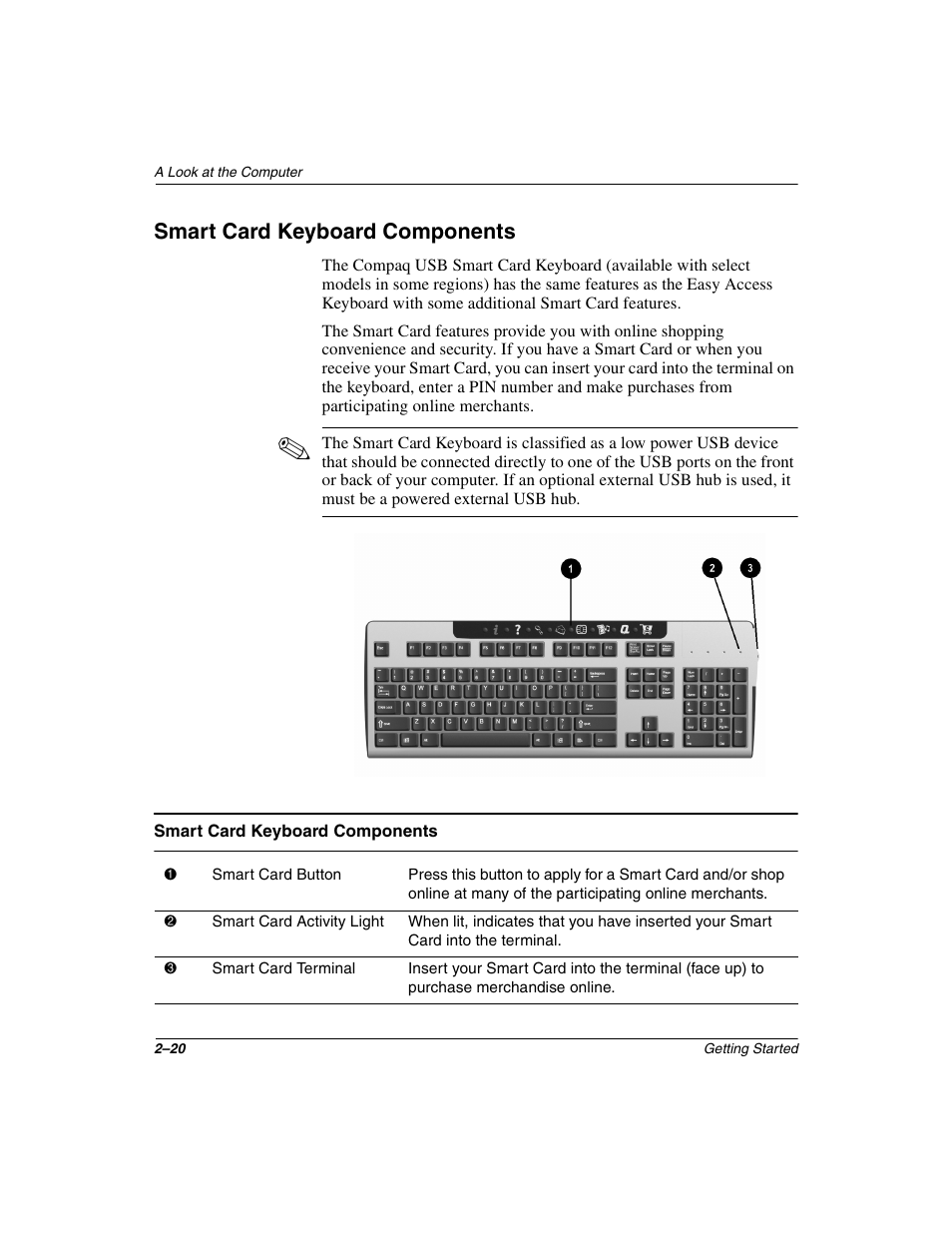 Smart card keyboard components, Smart card keyboard components –20 | Compaq 6000 User Manual | Page 28 / 70