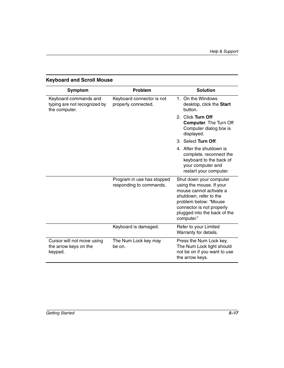 Keyboard and scroll mouse –17 | Compaq 6000 User Manual | Page 61 / 70