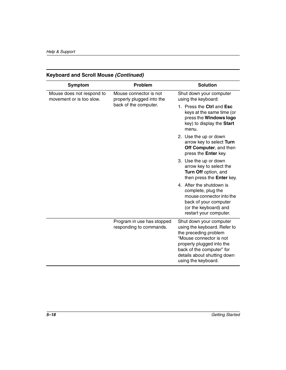 Compaq 6000 User Manual | Page 62 / 70