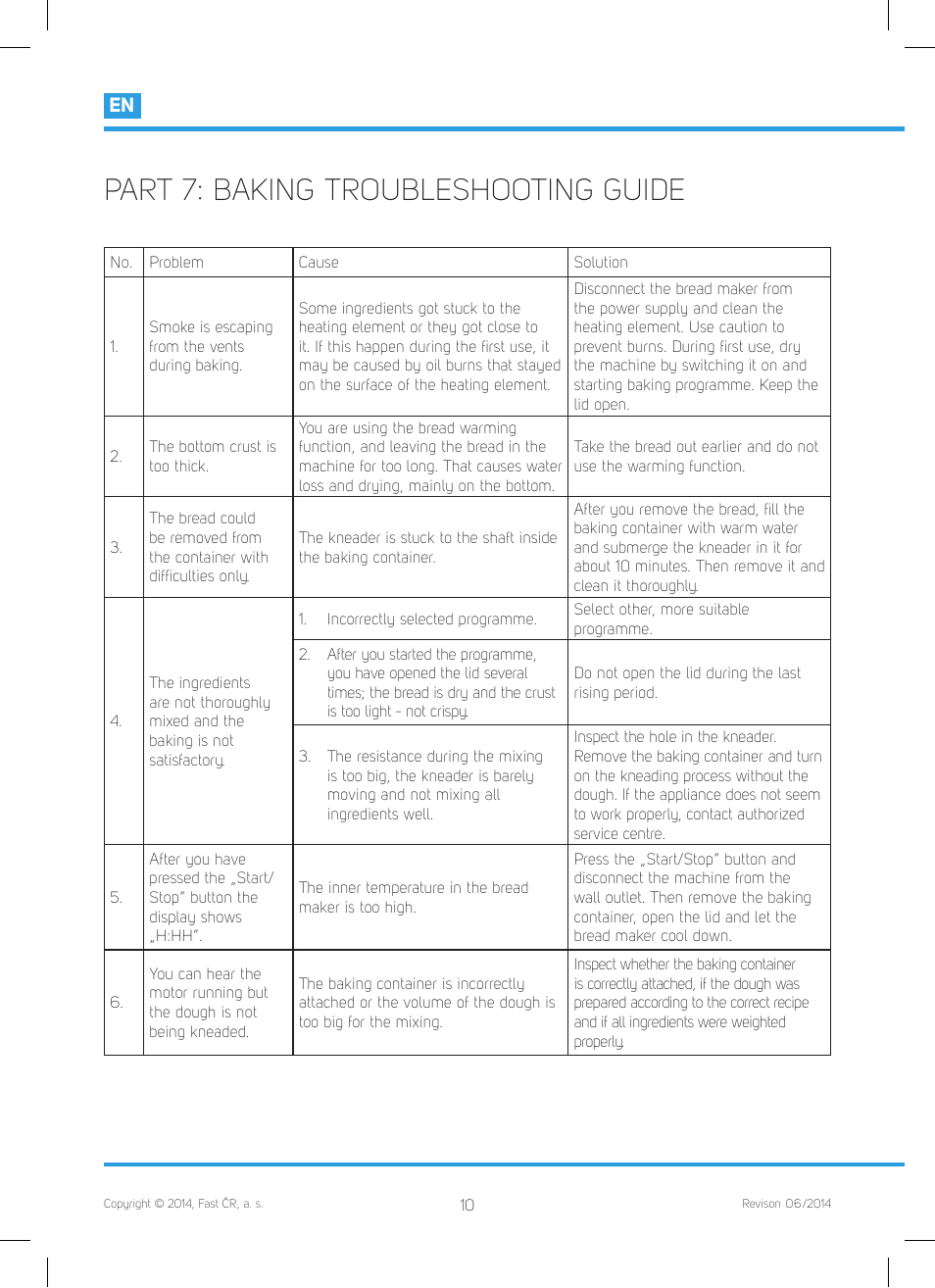 Part 7: baking troubleshooting guide | Philco PHBM 7000 User Manual | Page 12 / 88