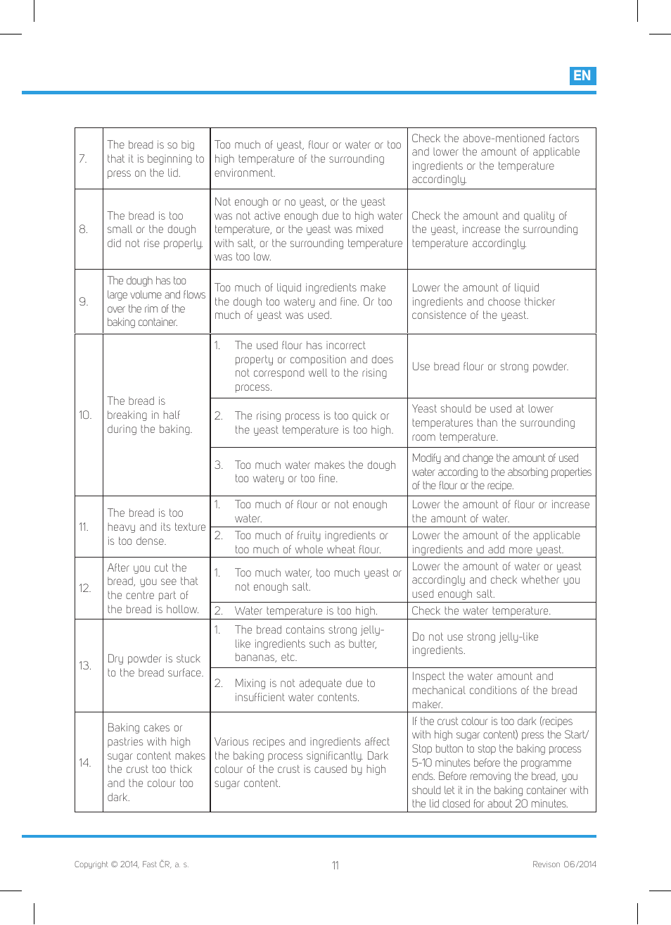 Philco PHBM 7000 User Manual | Page 13 / 88