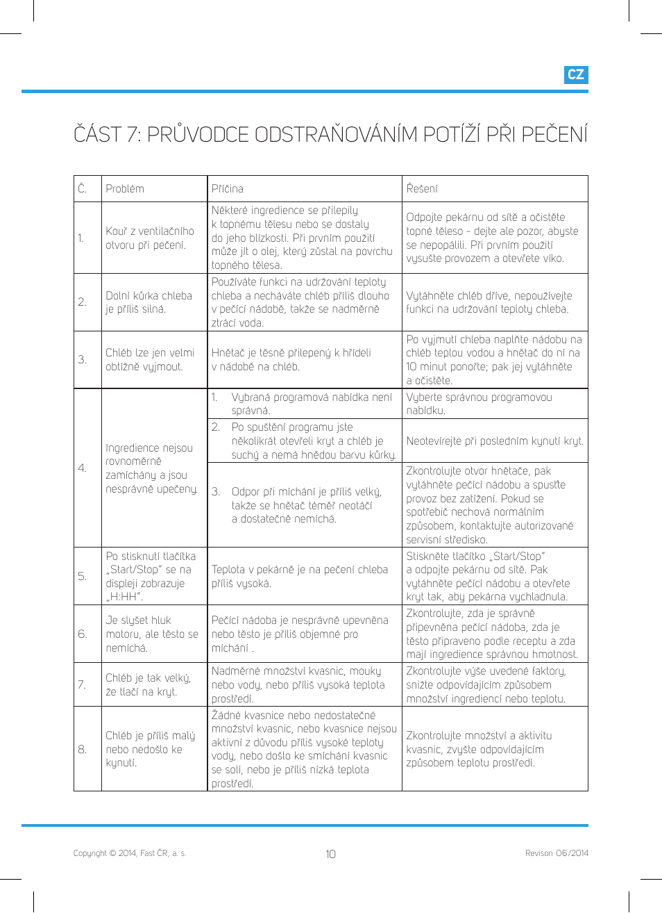 Část 7: průvodce odstraňováním potíží při pečení | Philco PHBM 7000 User Manual | Page 29 / 88