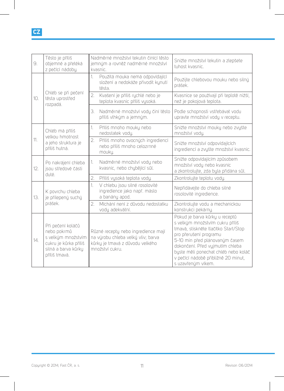 Philco PHBM 7000 User Manual | Page 30 / 88