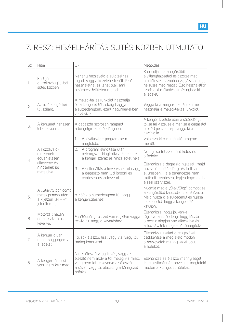 Rész: hibaelhárítás sütés közben útmutató | Philco PHBM 7000 User Manual | Page 63 / 88