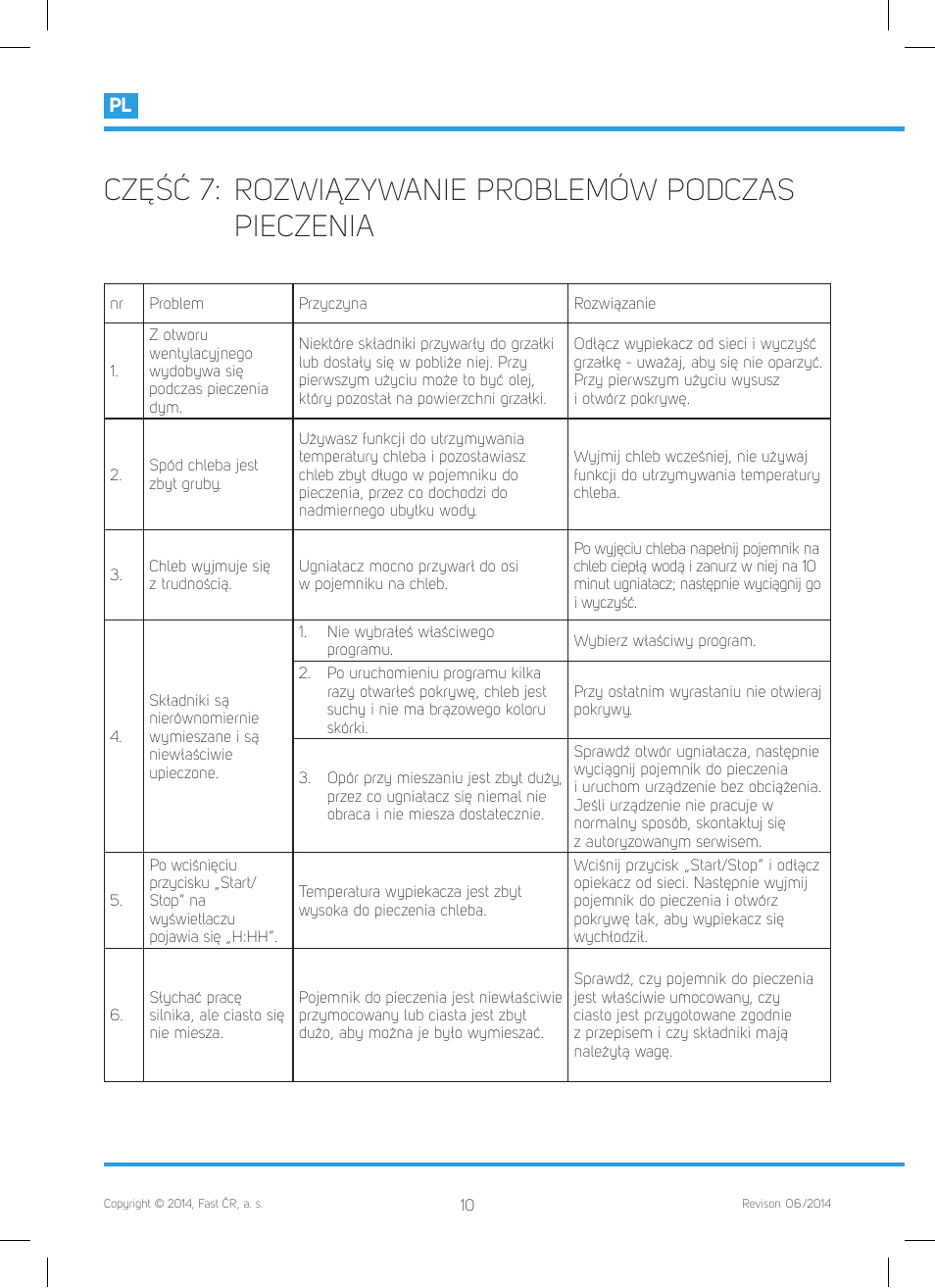 Część 7: rozwiązywanie problemów podczas pieczenia | Philco PHBM 7000 User Manual | Page 80 / 88