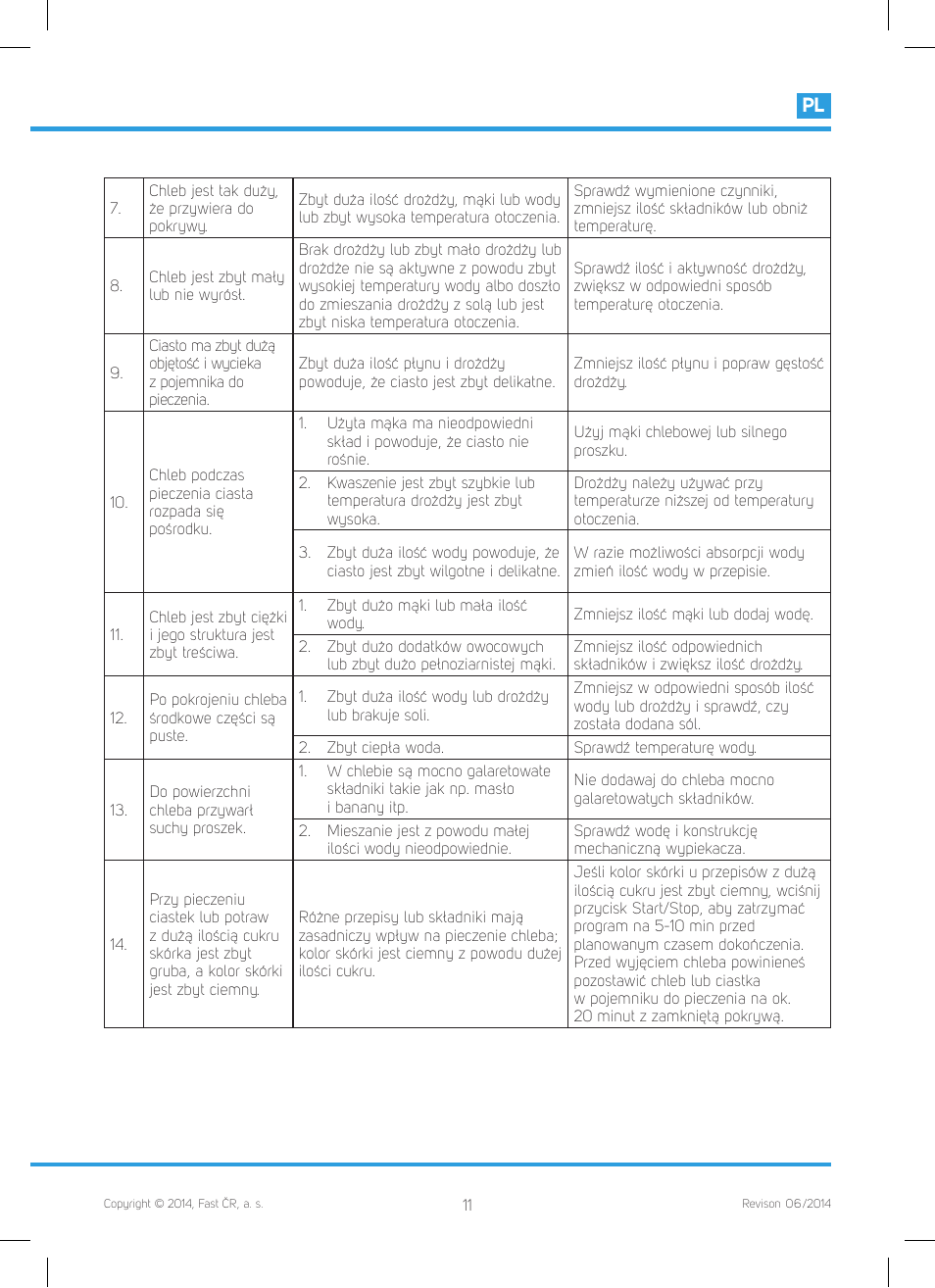 Philco PHBM 7000 User Manual | Page 81 / 88