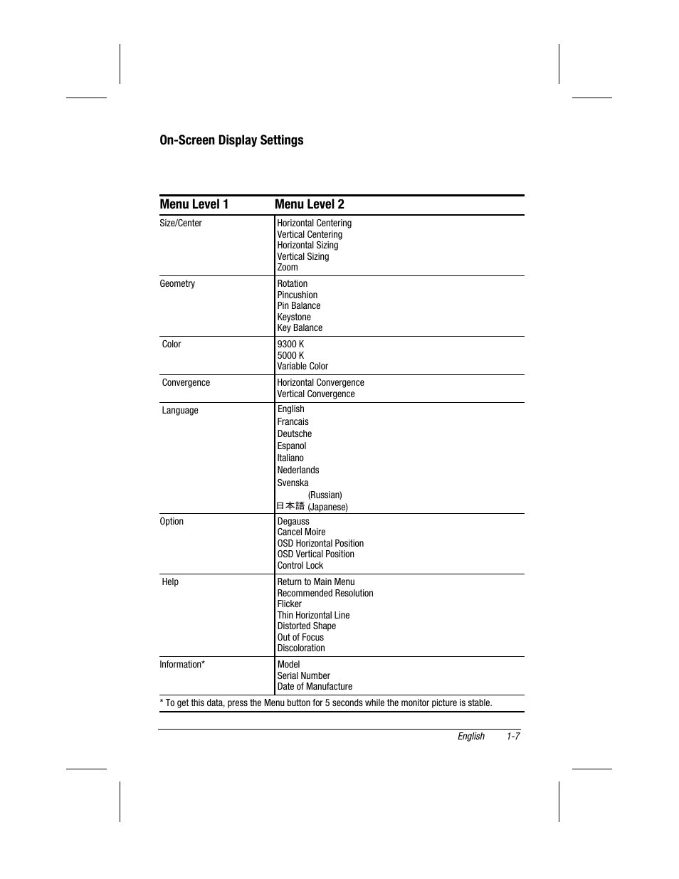 On-screen display settings, Menu level 1 menu level 2 | Compaq P700 User Manual | Page 9 / 22