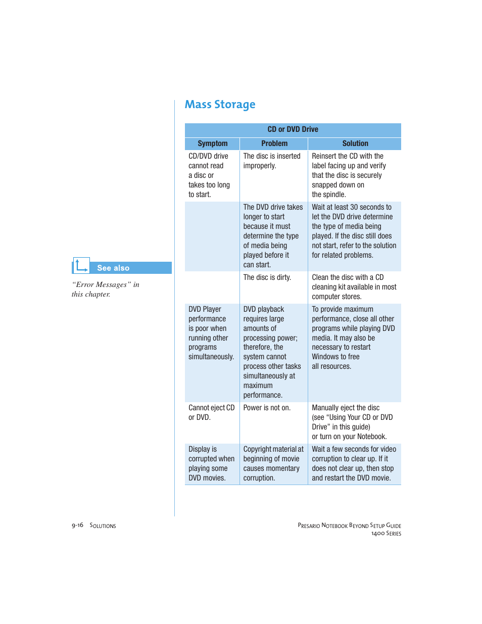 Mass storage | Compaq 1400 User Manual | Page 130 / 164