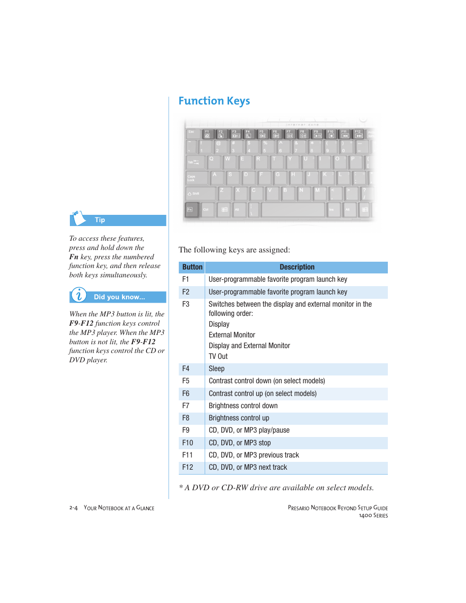 Function keys | Compaq 1400 User Manual | Page 16 / 164