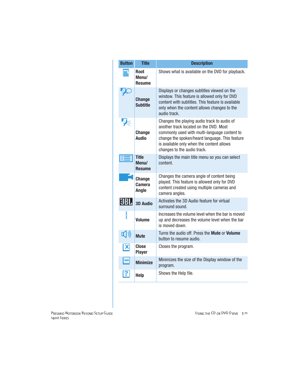Compaq 1400 User Manual | Page 61 / 164