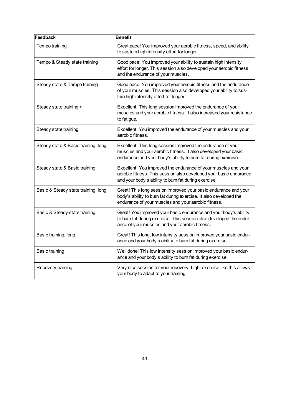 POLAR V650 User Manual | Page 43 / 56