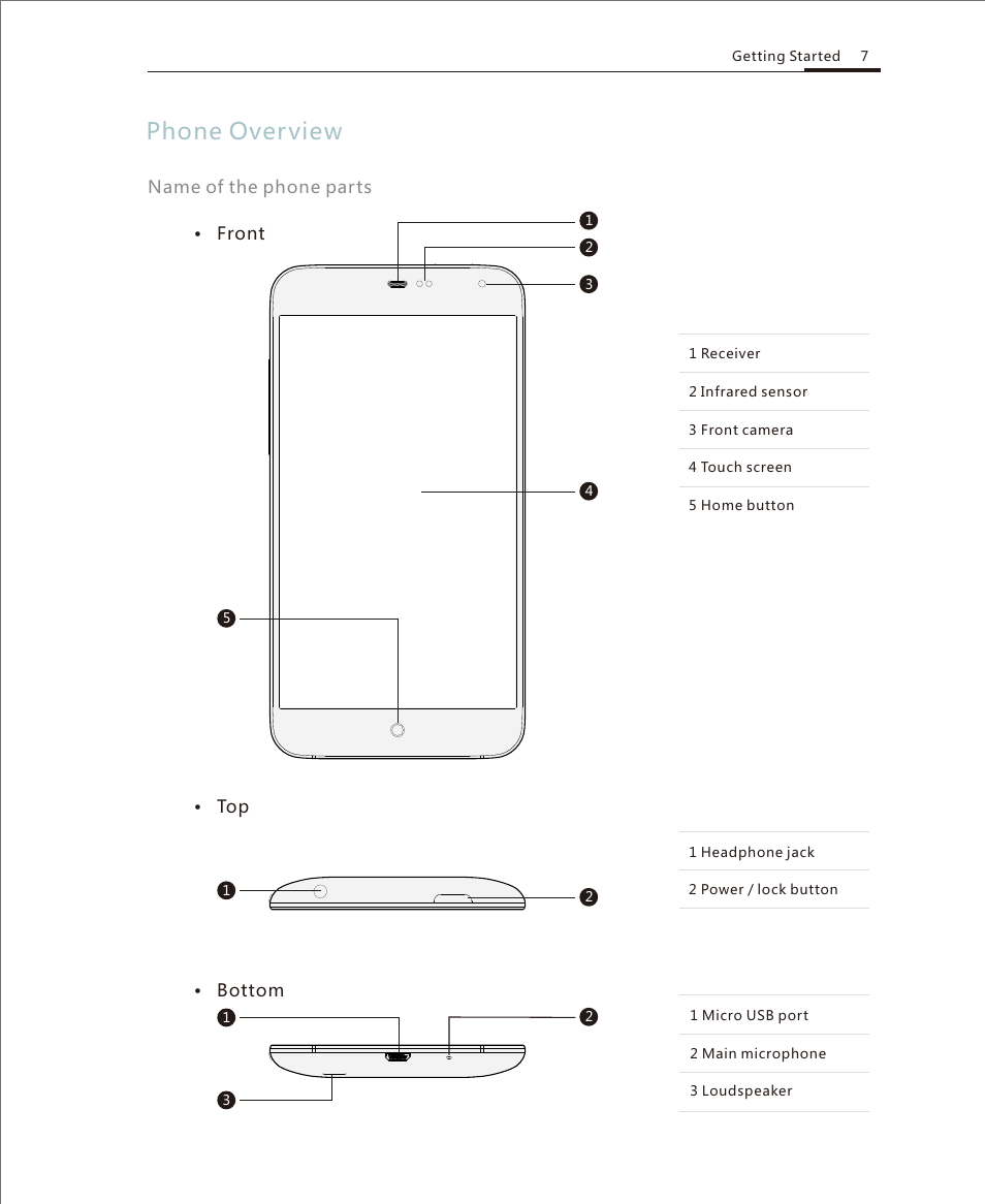 Phone overview | Meizu M351 User Manual | Page 7 / 61