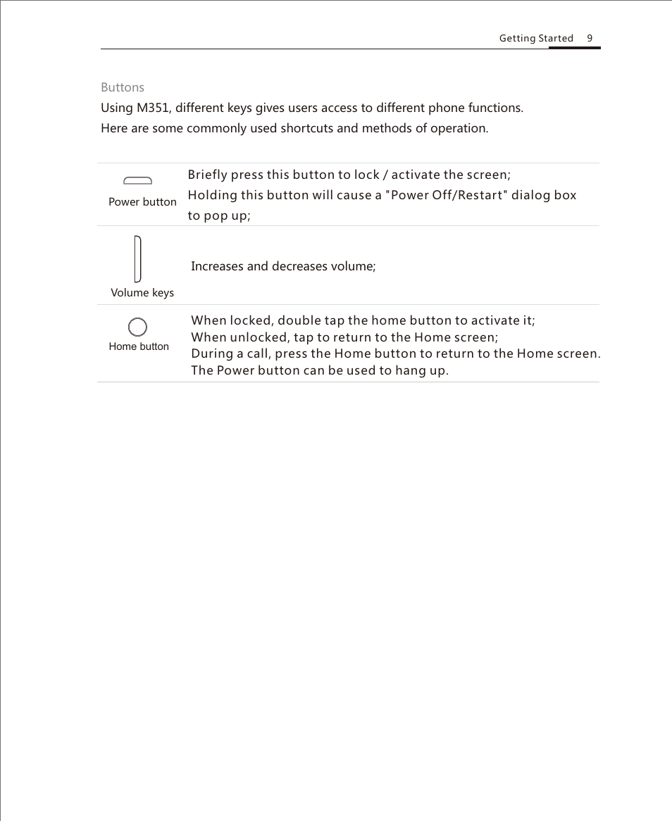 Phone overview | Meizu M351 User Manual | Page 9 / 61