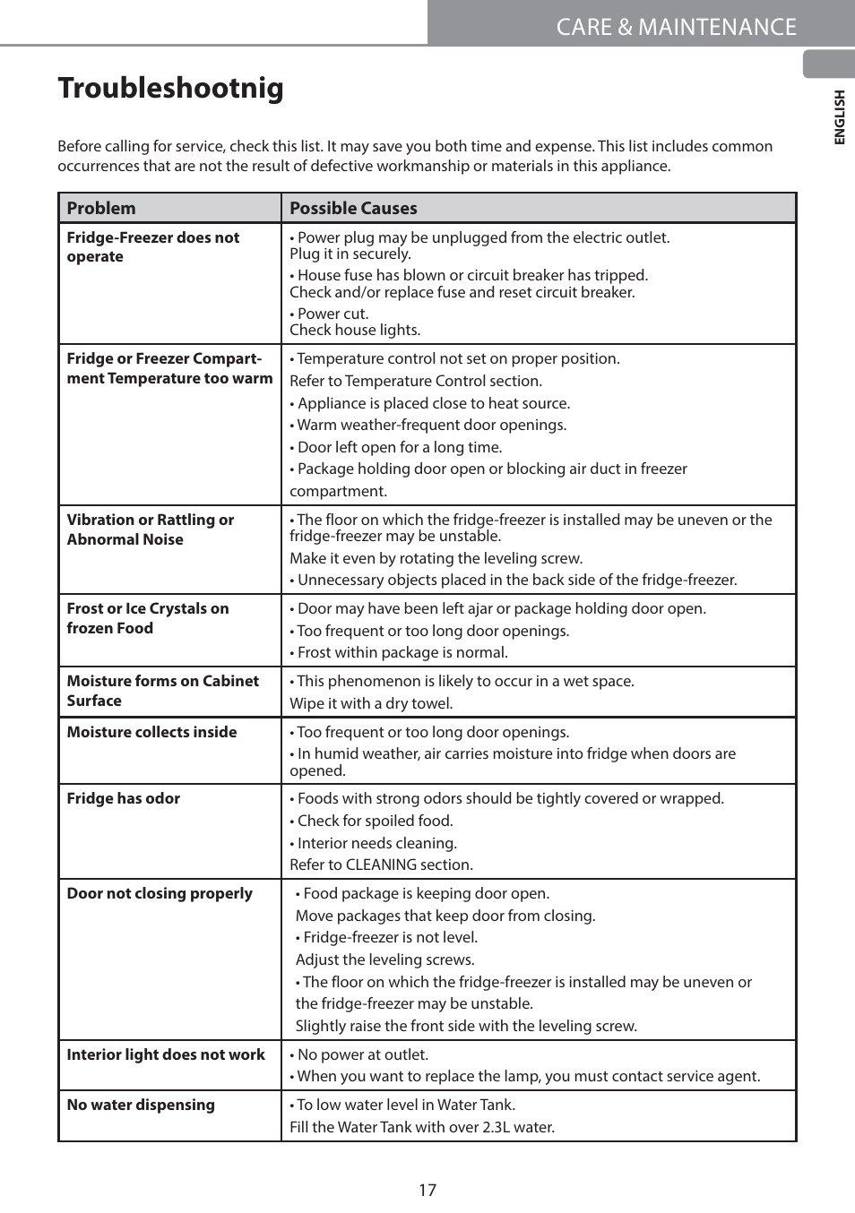 Troubleshootnig, Care & maintenance | LG GW-B489SMFZ User Manual | Page 17 / 21