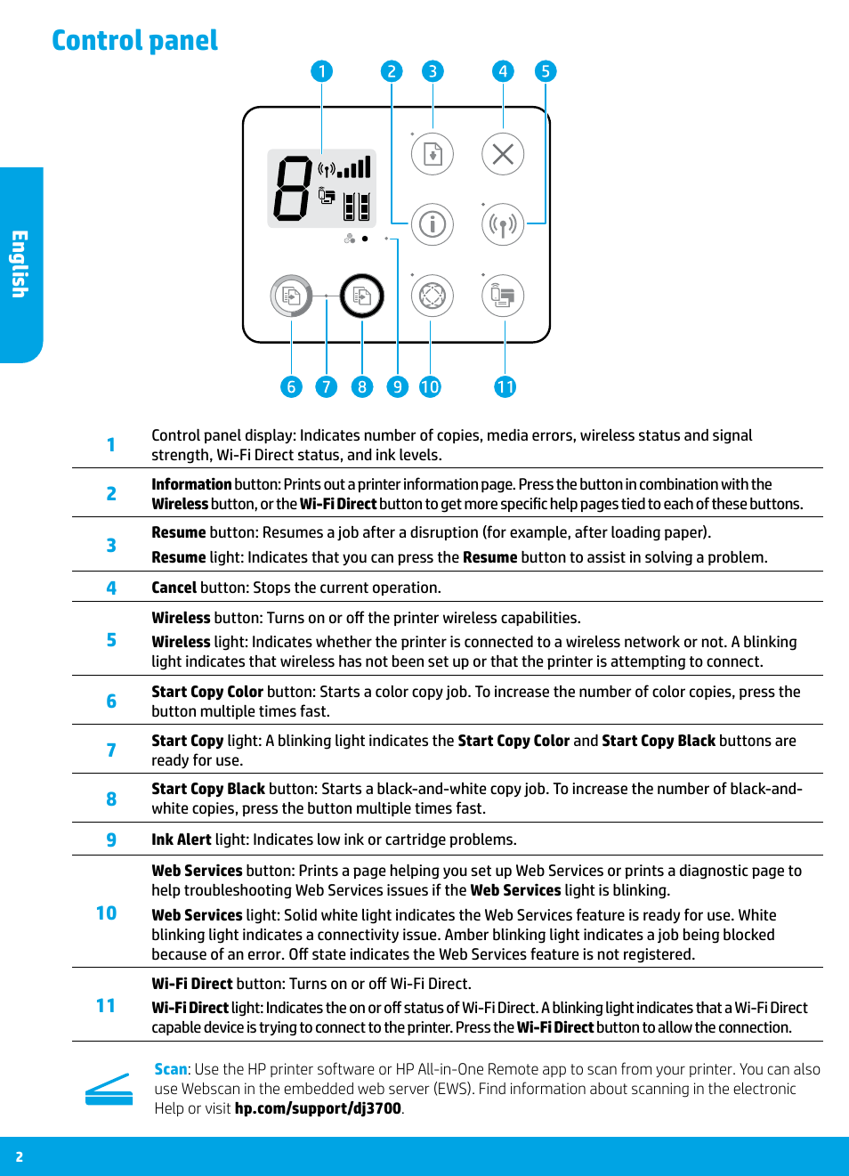 Control panel, English | HP DeskJet 3700 User Manual | Page 2 / 96