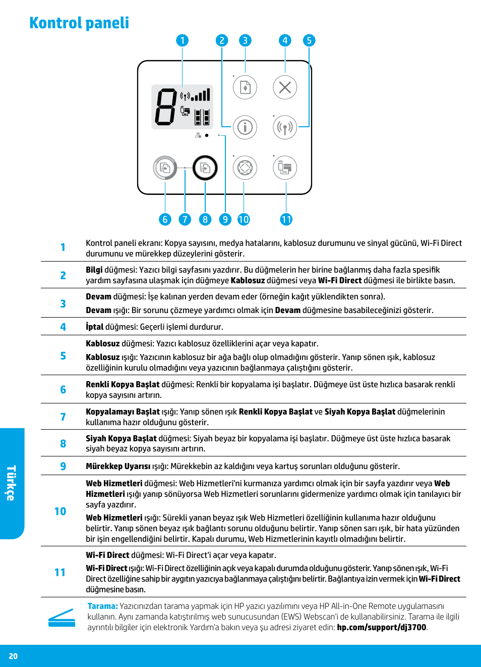 Kontrol paneli, Türk çe | HP DeskJet 3700 User Manual | Page 20 / 96