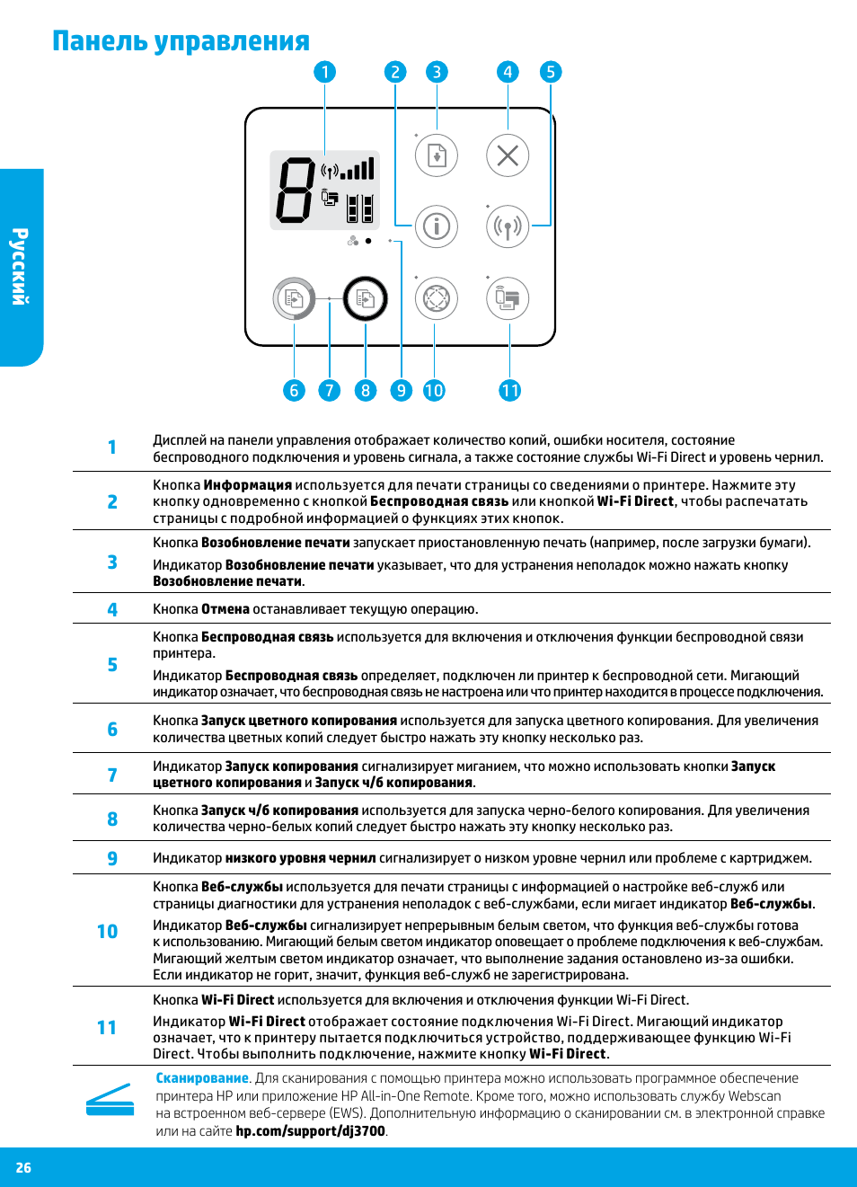 Панель управления, Русский | HP DeskJet 3700 User Manual | Page 26 / 96
