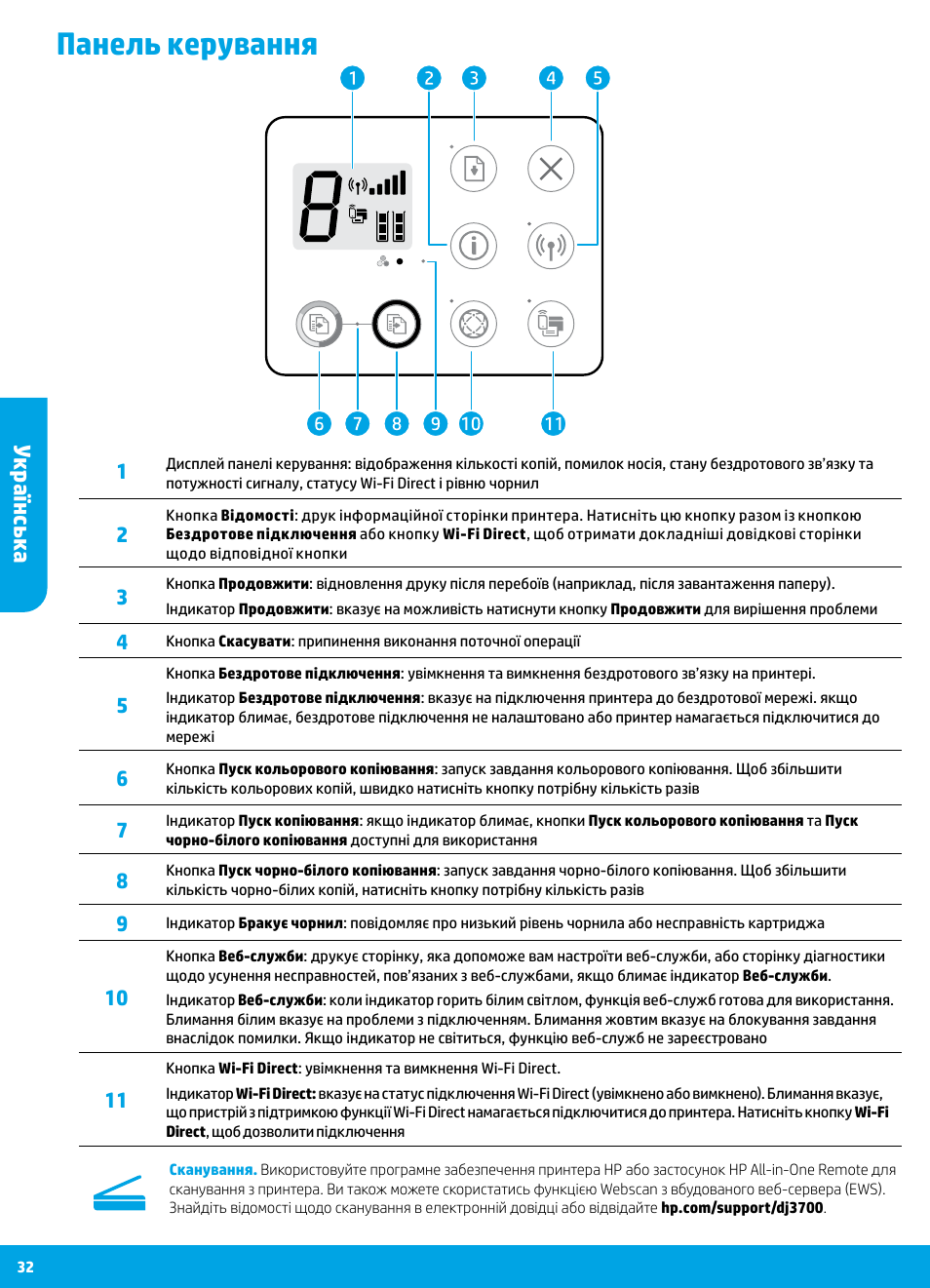 Панель керування, Українська | HP DeskJet 3700 User Manual | Page 32 / 96