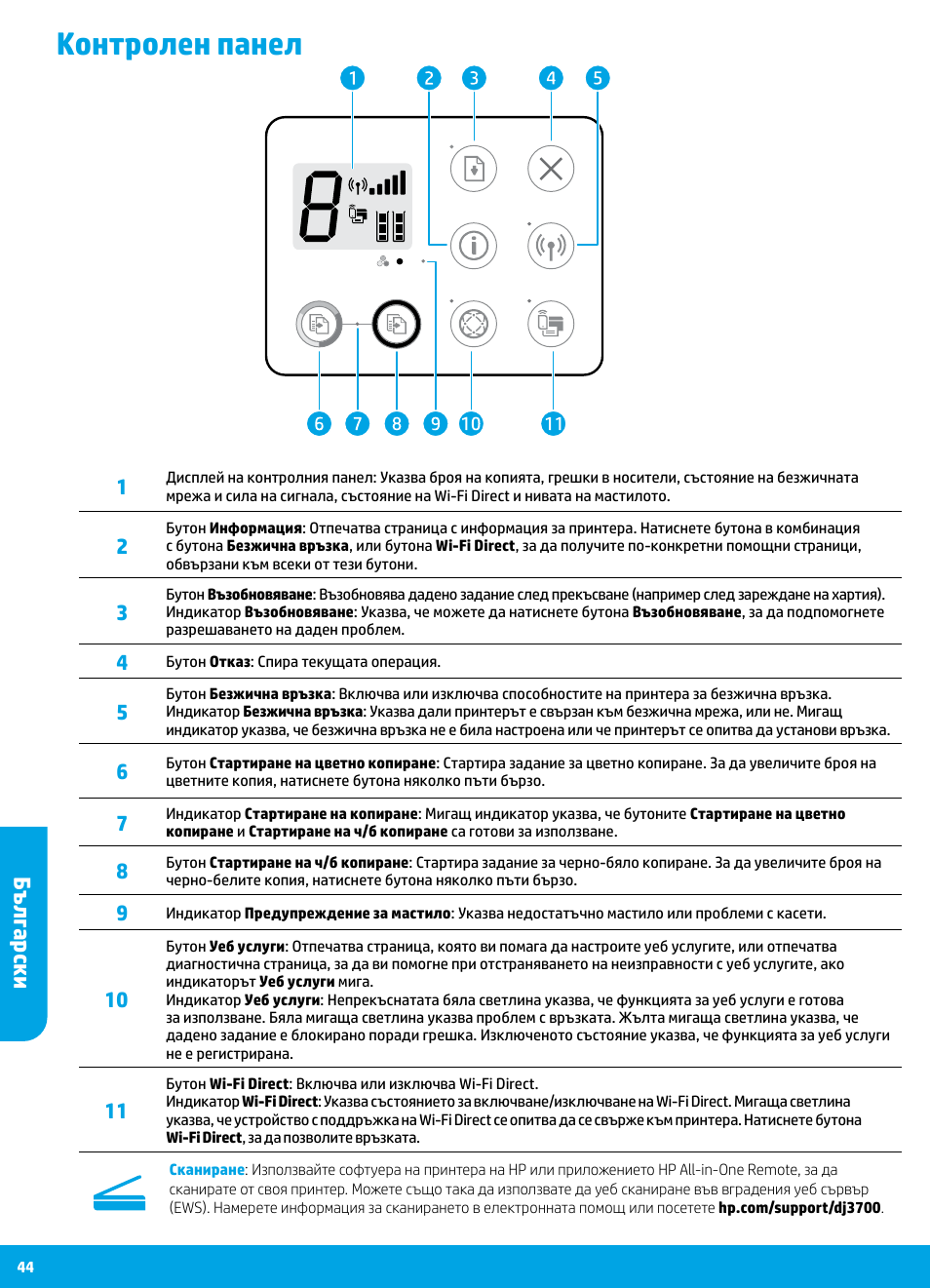 Контролен панел, Български | HP DeskJet 3700 User Manual | Page 44 / 96