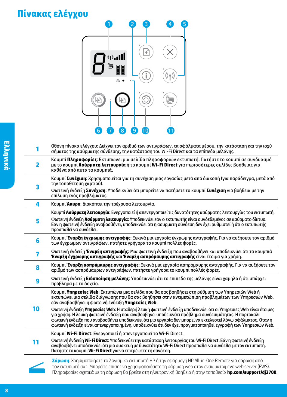 Πίνακας ελέγχου, Ελληνικά | HP DeskJet 3700 User Manual | Page 8 / 96