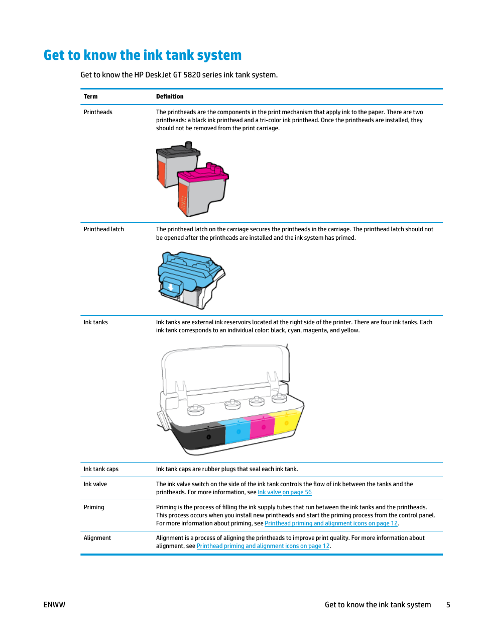 Get to know the ink tank system | HP DeskJet GT 5820 User Manual | Page 11 / 133