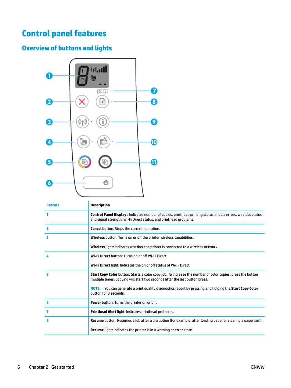 Control panel features, Overview of buttons and lights | HP DeskJet GT 5820 User Manual | Page 12 / 133