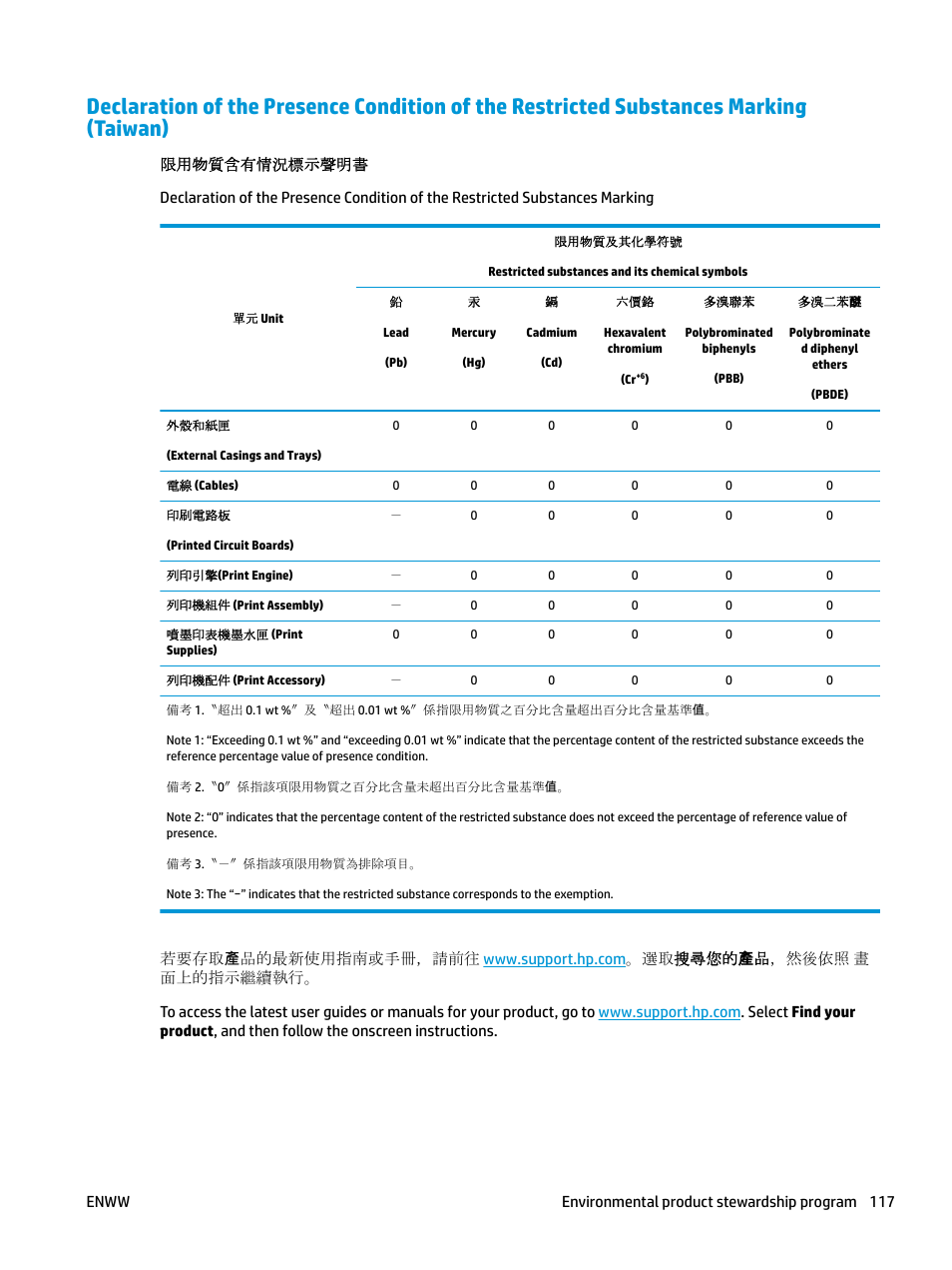 HP DeskJet GT 5820 User Manual | Page 123 / 133